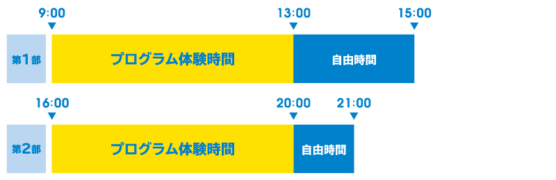 第1部のスケジュール例