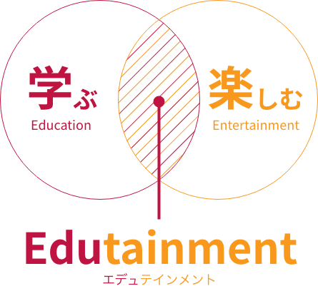 学ぶ 楽しむ Edutainment エデュテインメント