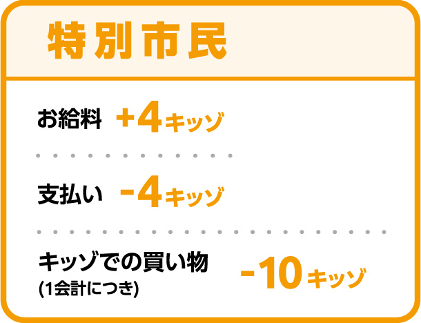 特別市民