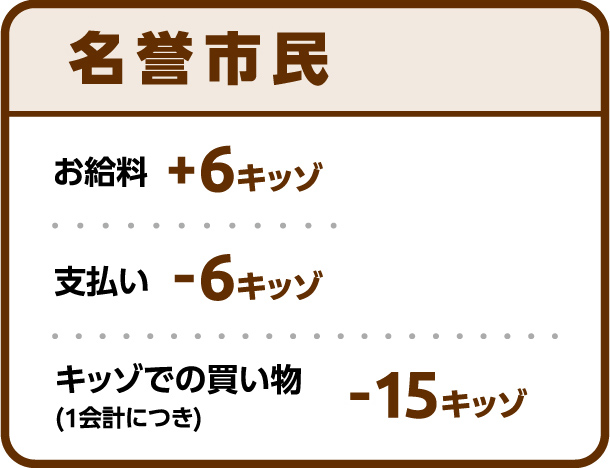 名誉市民