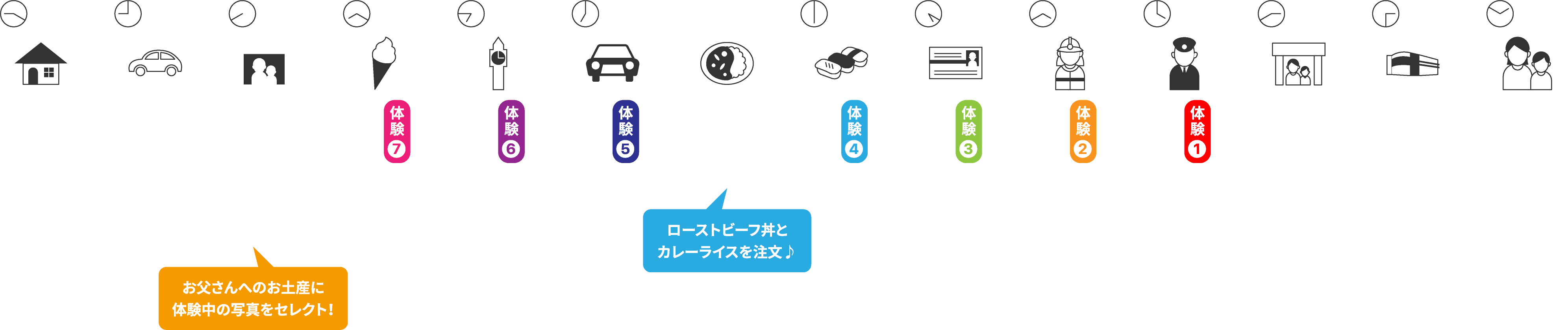 平日2部をとことんエンジョイ！たっぷり充実プランのスケジュール