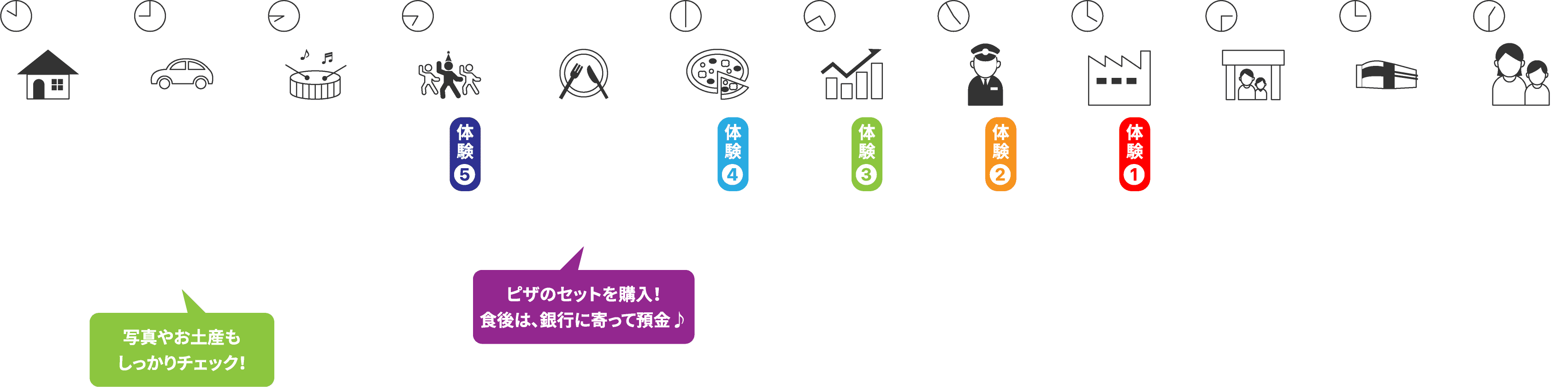 最優先⼊場で時間に余裕が♪ゆったり満喫プランのスケジュール