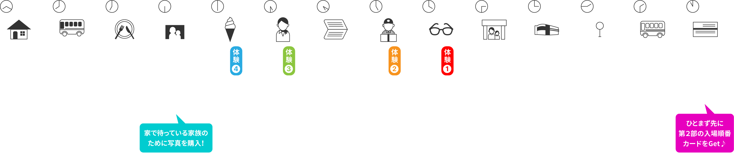 2時間で効率アップ＆お得！サクッとお⼿軽プランのスケジュール