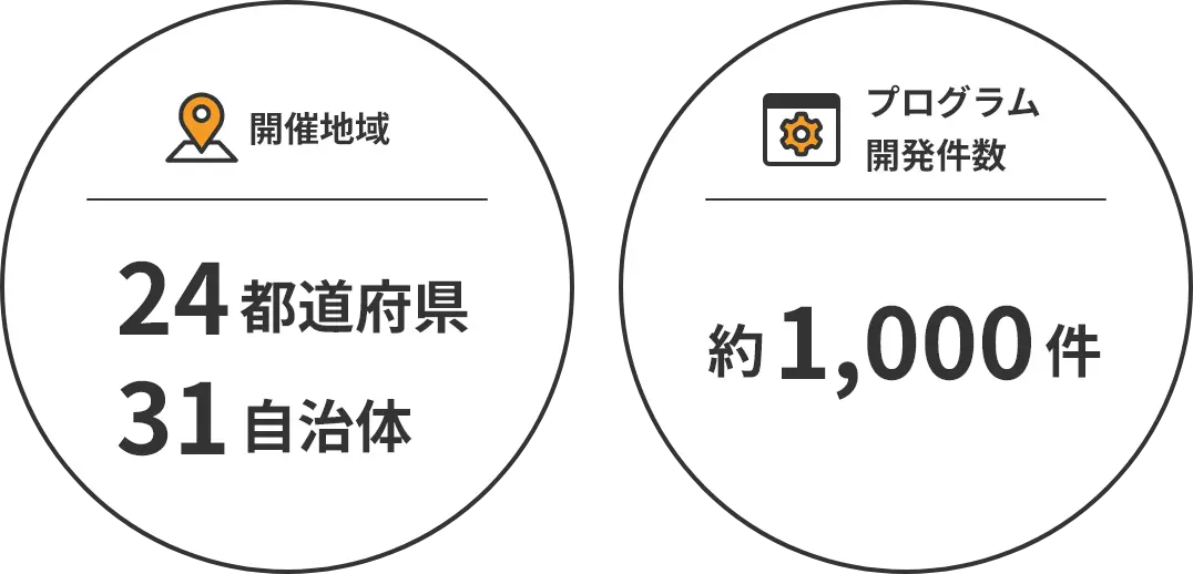 プログラム開発件数