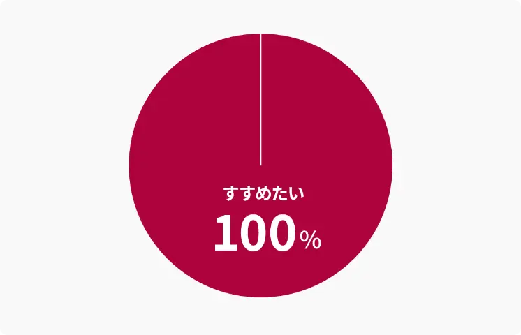 ポジティブイメージの拡散