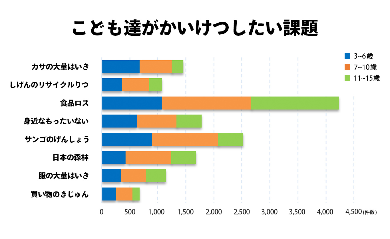 世界を救う主役はこども達だ