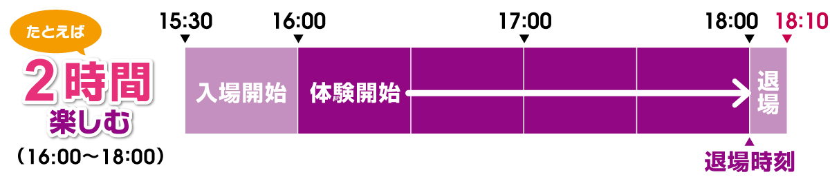 たとえば2時間楽しむ