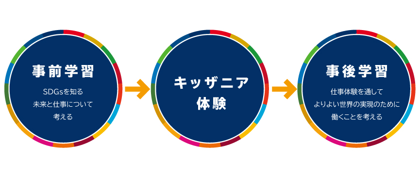 プログラムの流れ
