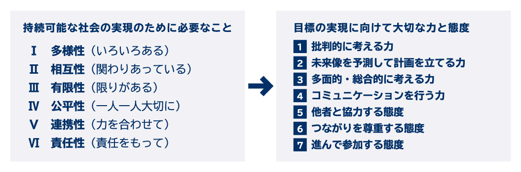 持続可能な社会づくりで重視する視点
