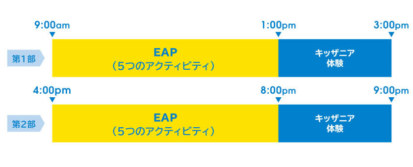 5つ体験できる「EAP」