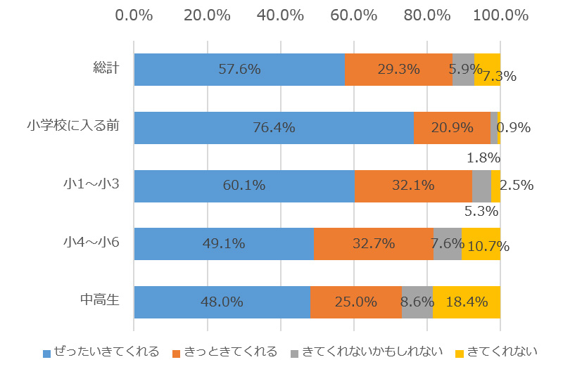 アンケートグラフ