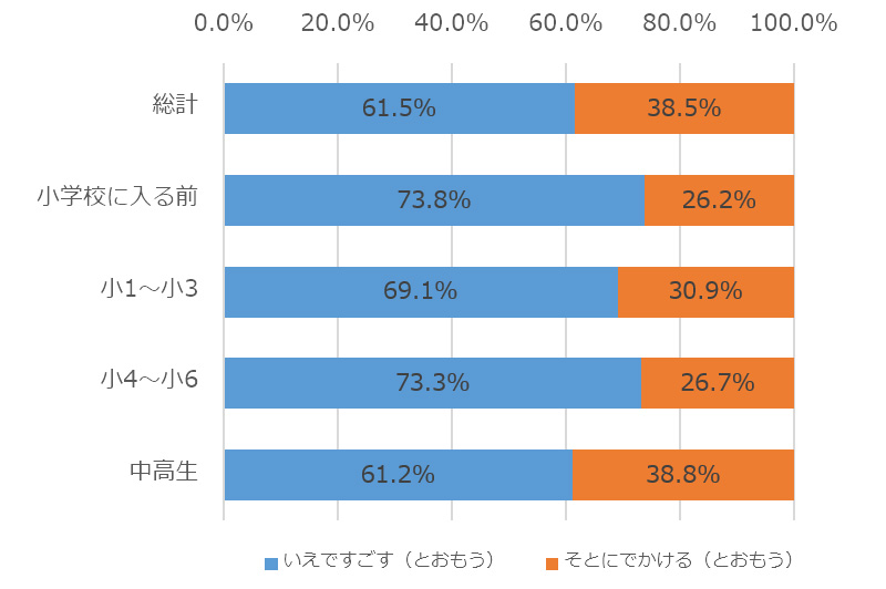 アンケートグラフ