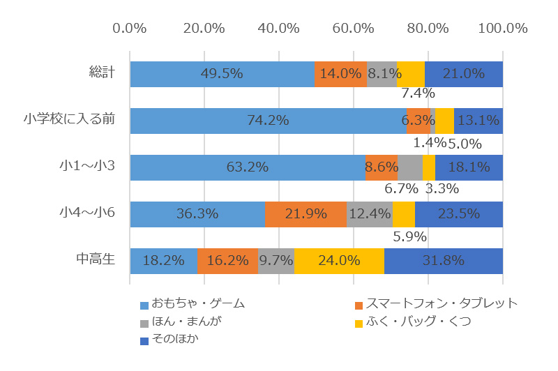 アンケートグラフ