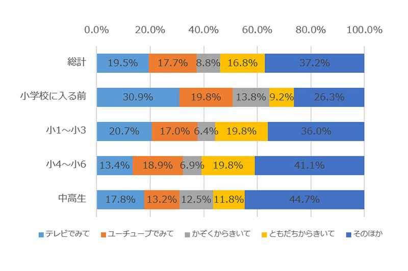 アンケートグラフ