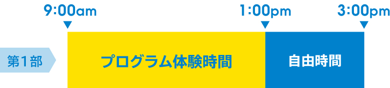 第1部のスケジュール例