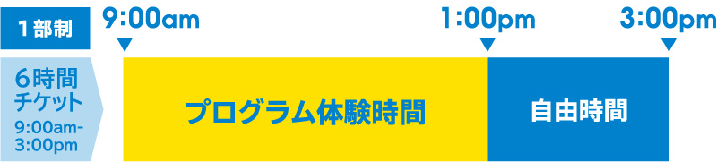 1部制の第2部のスケジュール例
