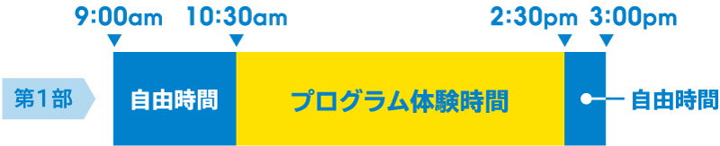 第1部のスケジュール