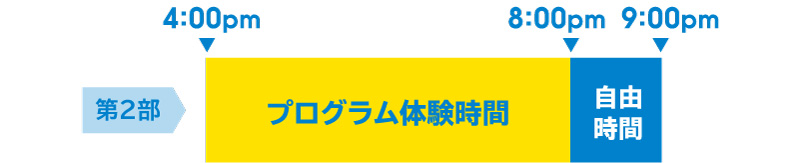 第2部のスケジュール