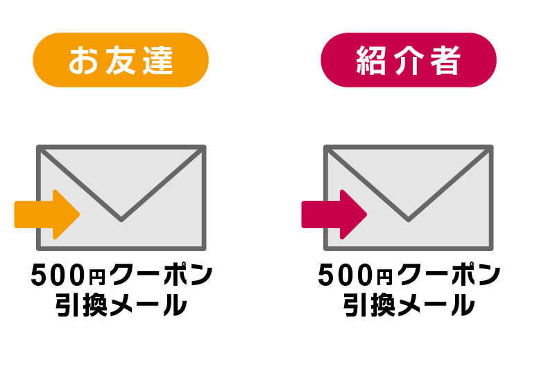 500円クーポン 受け取り手順4