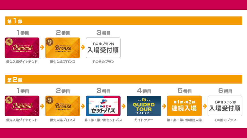 入場順