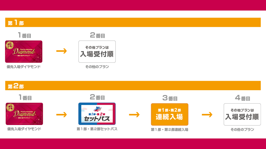 入場順