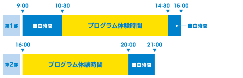 第1部のスケジュール