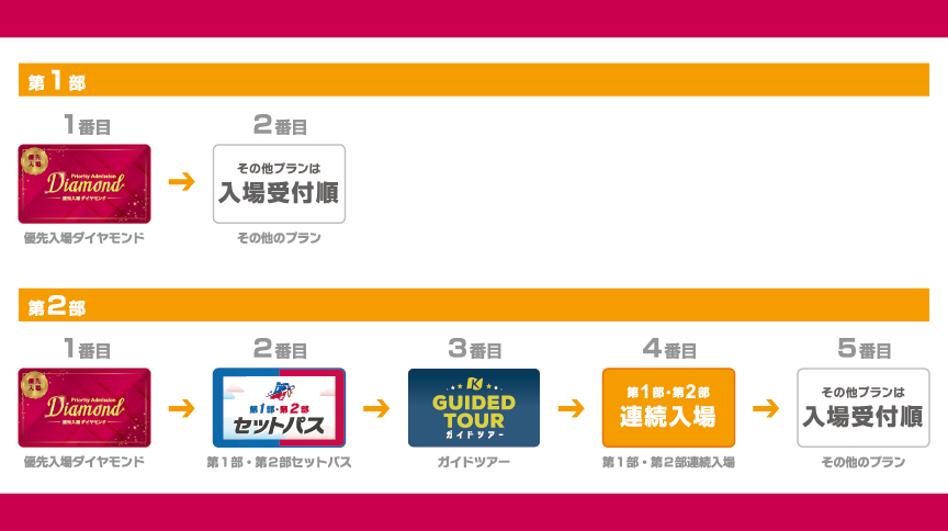 入場の順番