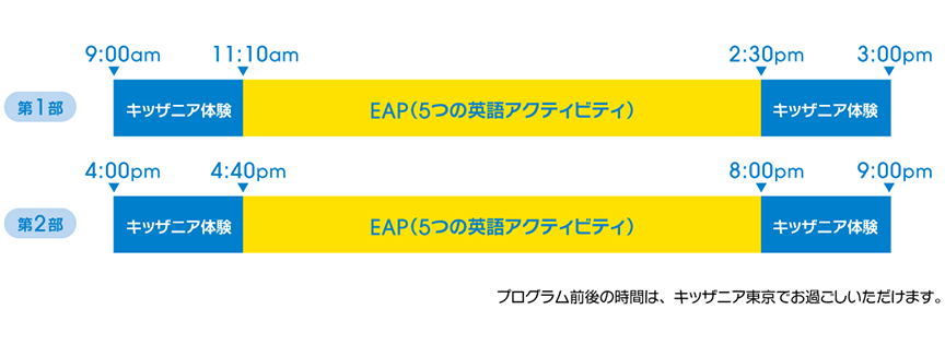第1部 9:00amから11:10amまで「キッザニア体験」 11:10amから2:30pmまで「EAP(5つの英語アクティビティ)」 2:30pmから3:00pmまで「キッザニア体験」 第2部 4:00pmから4:40pmまで「キッザニア体験」 4:40pmから8:00pmまで「EAP(5つの英語アクティビティ)」 8:00pmから9:00pmまで「キッザニア体験」 プログラム前後の時間は、キッザニア東京でお過ごしいただけます。