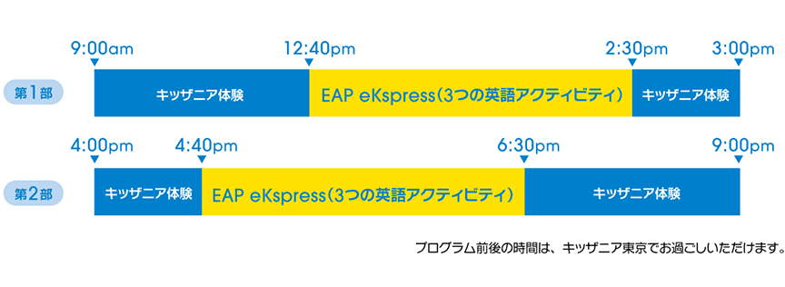 第1部 9:00amから12:40pmまで「キッザニア体験」 12:40pmから2:30pmまで「EAP eKspress(3つの英語アクティビティ)」 2:30pmから3:00pmまで「キッザニア体験」 第2部 4:00pmから4:40pmまで「キッザニア体験」 4:40pmから6:30pmまで「EAP eKspress(3つの英語アクティビティ)」 6:30pmから9:00pmまで「キッザニア体験」 プログラム前後の時間は、キッザニア東京でお過ごしいただけます。